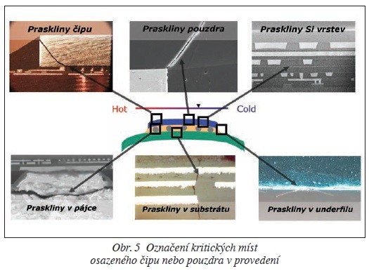 Obr. 5